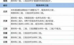 北京高考改革总分多少分（北京高考改革2022年政策）