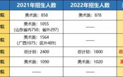 云南艺术学院招多少美术生（云南艺术学院2021美术招生人数）