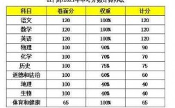 广东中学考试总分多少（广东中考总分多少 各科都是多少分2020）
