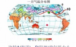 大陆与海洋7月哪个温度高（大陆与海洋7月哪个温度高一些）