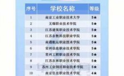 江苏省有多少所高职学校（江苏的高职学校名单）