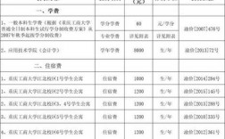 重庆工商大学收费多少（重庆工商大学收费多少钱一年）
