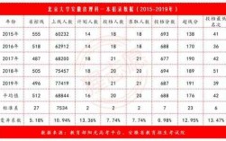 2008北京高考多少人（2008北京高考多少人上500分）