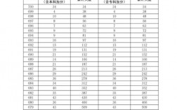 广东省今年高考的人数多少（广东省今年高考人数有多少）