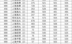 上海的二本大学多少分录取（上海的二本大学多少分录取啊）