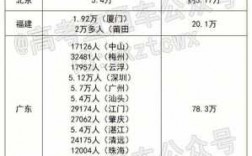 广东高考考生多少人（广东高考考生多少人2022）