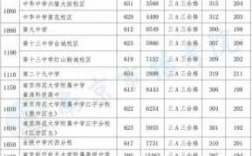 南京哪个高中分数线低（南京高中学校排名及分数线）