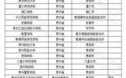 贵州省有多少所学校（贵州省所有的学校）