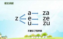 教拼音zcs怎么教教（拼音zcsr视频教学）