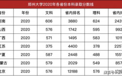 郑州大学去年理科收多少分（郑州大学每年高考最低录取分数线）