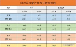 内蒙古今年多少高考生（2022年内蒙古高考生多少人）