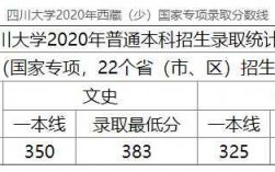 西藏考四川大学多少分（四川大学2020年西藏高考录取分数线）