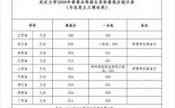 武汉大学每年招生人数多少（武汉大学一年招生人数）