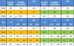 广东今年一本分数线是多少分（广东今年一本分数线是多少2021）