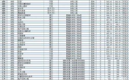 潍坊学院录取分数线多少（潍坊学院录取分数线2020最高分）