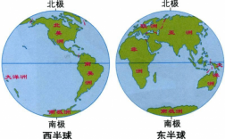哪个大洲全部位于北半球（哪个大洲位于北半球和西半球）