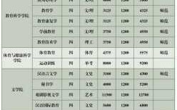 重庆读大学费用多少（重庆的大学收费标准）