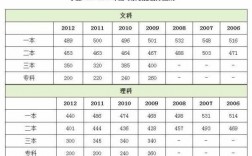 宁夏去年高考分数线是多少（宁夏去年高考录取分数线是多少）