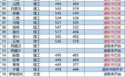 南林大学录取分数线是多少（南林大分数2019）