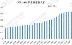 2017年北京人数有多少（2017年北京市人口）