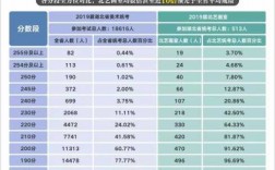 2018广东有多少美术生（2021年广东省高考美术生有多少人）