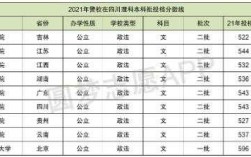 沪州警察学院今年收分多少（泸州警校收分多少）