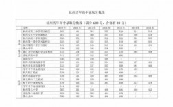 2016杭州高考满分多少（2016杭州中考分数线是多少）