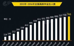 中国2017有多少所大学（中国2017有多少所大学毕业生）