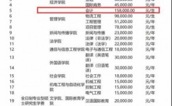 上海研究生一年学费多少（上海研究生院校学费）