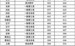 华中科技大学的多少分（华中科技大学多少分录取2023）