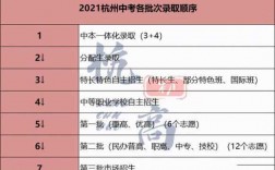 杭州中考填报志愿哪个网站（2020杭州中考志愿填报技巧）