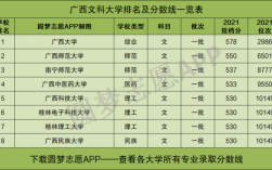 广西农业大学多少分录取（广西农业大学文科录取分数线）