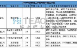 徐州工程学院招多少人（徐州工程学院2021年招生简章）