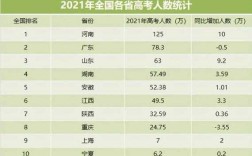 广西今年有多少高考考生（2021年广西有多少高考生）
