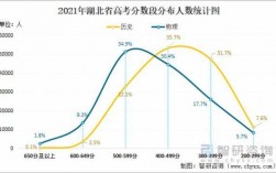 湖北省2019高考多少人（湖北省2019高考人数是多少）