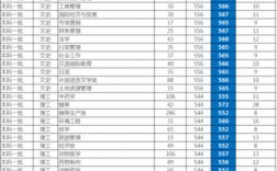 河南农业大学录取是多少文（2020年河南农业大学多少分）