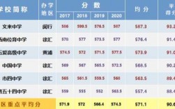 2000年高考上海多少人（2000年上海高考总分是多少）