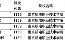南京机电多少分（南京机电职业技术学院录取查询）