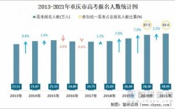 重庆高考人数多少人一（重庆高考多少人2021）