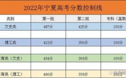 宁夏工商的录取分数线多少（宁夏工商2020年录取分数线）