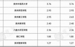 贵州财经大学每年招生多少（贵州财经大学2021报录比）