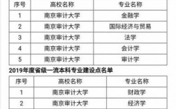 南京审计大学的排名是多少（南京审计大学的全国排名）
