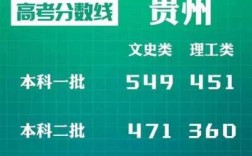 贵州省多少高考生（贵州省2022有多少高考生）