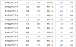 南京航空学院的分数是多少（南京航空航天学院2020年录取分数线）