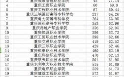 重庆一共有多少专科学校（重庆一共有多少专科学校排名）
