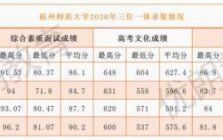 杭州师范今年分数线是多少（杭州师范今年分数线是多少分录取）