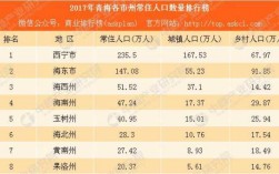 青海省2017年人口多少（青海人口2010）