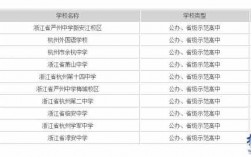 杭州最好的高中是哪个位置（杭州最好的高中排名榜）