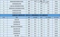 贵州600分以上的有多少（贵州省高考600分以上学校排名）
