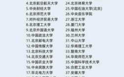 中国有多少211工程大学（全国有多少所211工程高校）